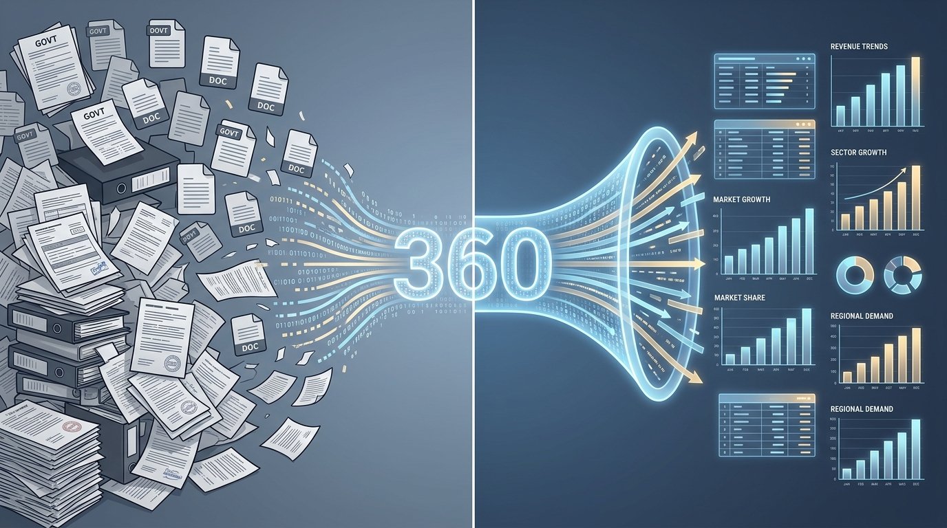 allbusiness360.com